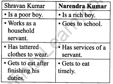 Paragraph 23 — lesson. English Language CBSE, Class 9.