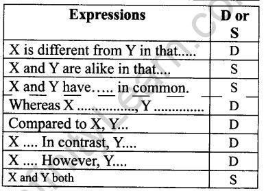 NCERT Solutions for Class 9 English Main Course Book Unit 6 Children Chapter 2 Children of India Q5.1