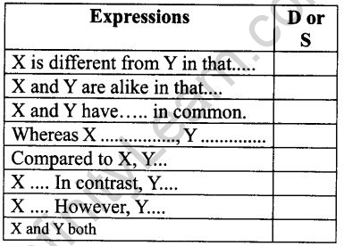 NCERT Solutions for Class 9 English Main Course Book Unit 6 Children Chapter 2 Children of India Q5