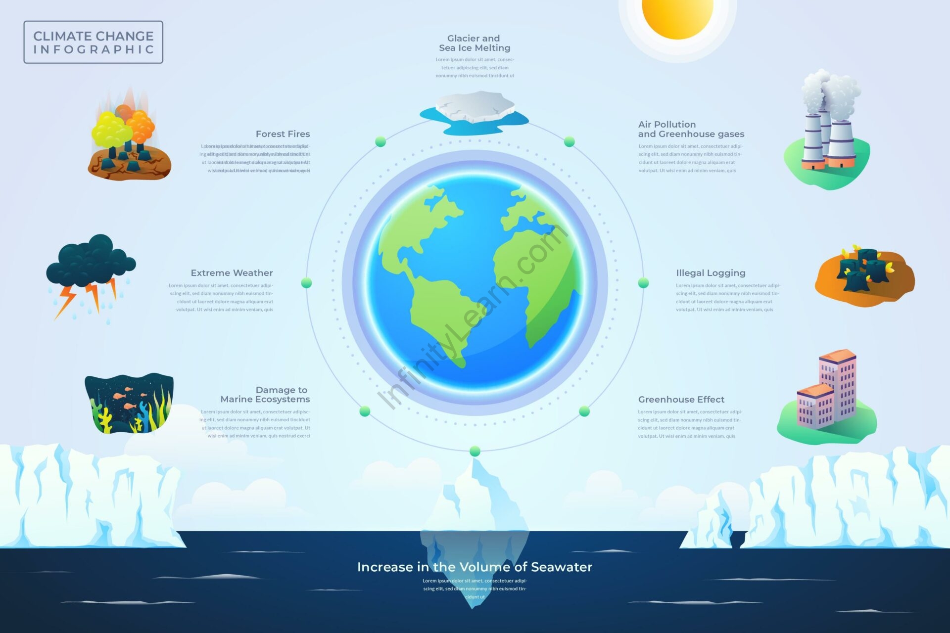 global warming diagram simple