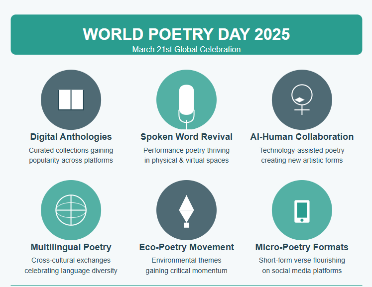 World poetry Day 2025