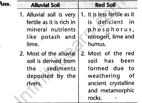 cbse-class-10-geography-resource-and-development-laq-19