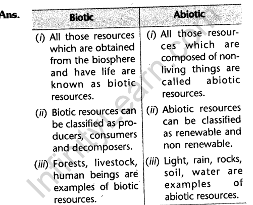 cbse-class-10-geography-resource-and-development-laq-3