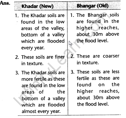 cbse-class-10-geography-resource-and-development-laq-9