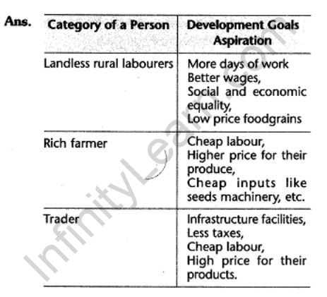 cbse-class-10-social-economics-understanding-economic-development-saq.7