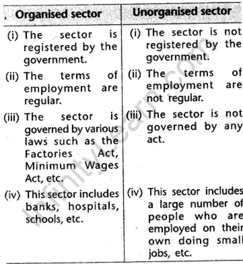 sst-economics-cbse-class-10-sectors-of-indian-economy-saq.11