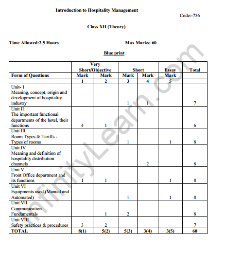 syllabus o level travel and tourism