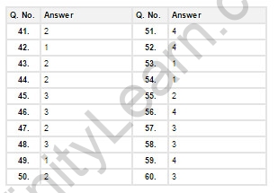 EAMCET Model Paper 04 - Infinity Learn By Sri Chaitanya