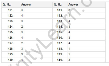 EAMCET-Model-Paper-With-Answers-03-LearnCBSE-07