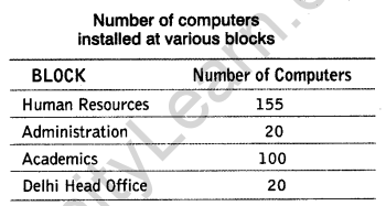 important-questions-for-class-12-computer-science-c-communication-technologies-(340-1)
