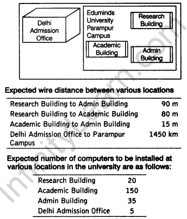 important-questions-for-class-12-computer-science-c-communication-technologies-(344-2)