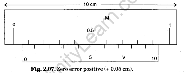 measurement-of-length-11