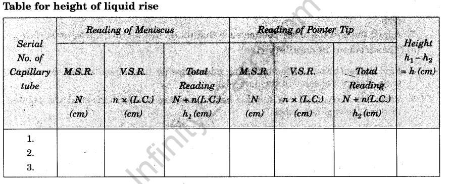 to-determine-the-surface-tension-of-water-by-capillary-rise-method-4