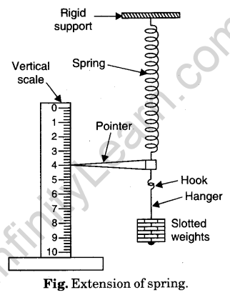 to-find-the-force-constant-of-a-helical-spring-by-plotting-a-graph-between-load-and-extension-2