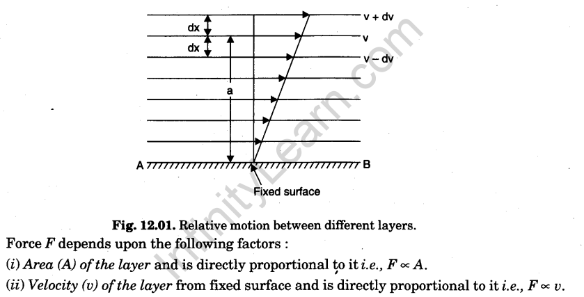 viscosity-1