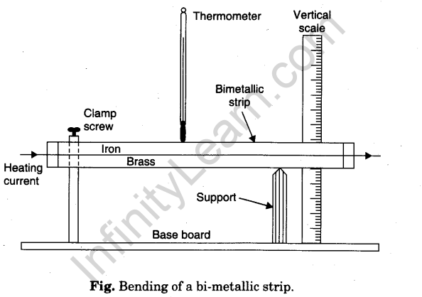 to-observe-and-explain-the-effect-of-heating-on-a-bi-metallic-strip-3