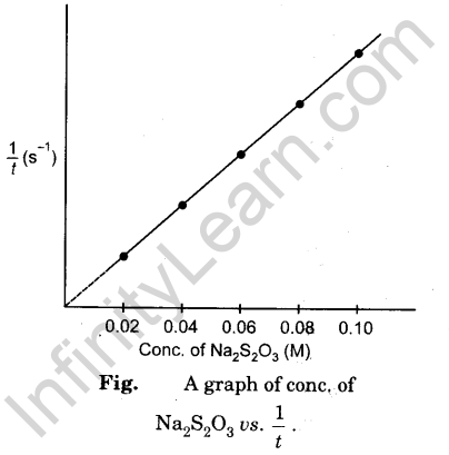 to-study-the-effect-of-concentration-on-the-rate-of-reaction-between-sodium-thiosulphate-and-hydrochloric-acid-3