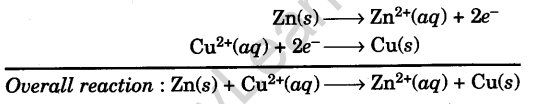 to-set-up-simple-daniell-cell-and-determine-its-emf-1