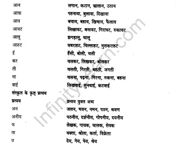 ncert-solutions-class-9th-hindi-chapter-2-pratyay-2