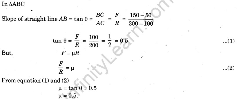 to-study-the-relationship-between-force-of-limiting-friction-and-normal-reaction-and-to-find-the-co-efficient-of-friction-between-a-block-and-a-horizontal-surface-5