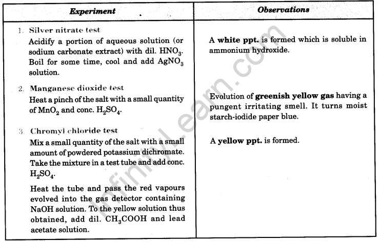chemistry-qualitative-analysis-15