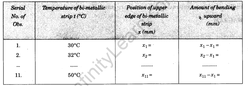 to-observe-and-explain-the-effect-of-heating-on-a-bi-metallic-strip-4