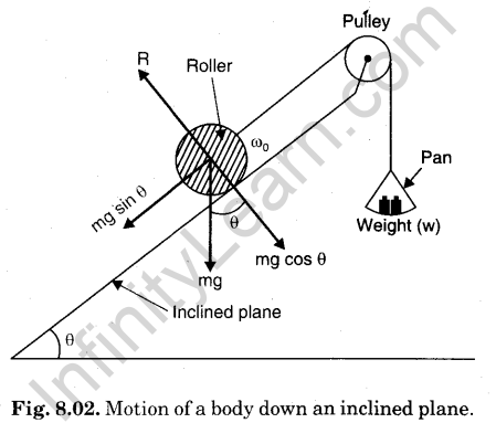 motion-body-inclined-plane-2