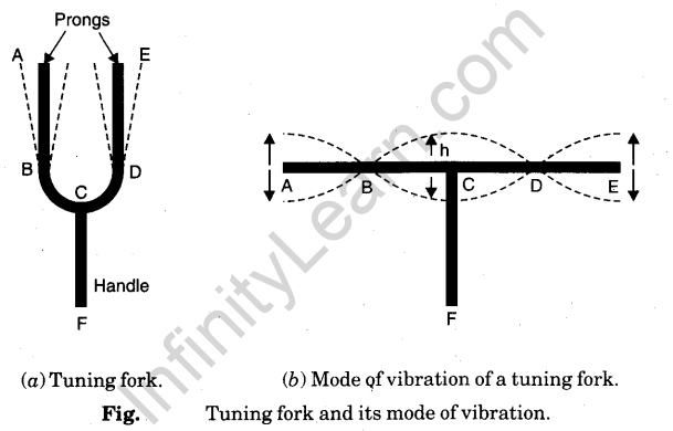vibration-strings-air-columns-12