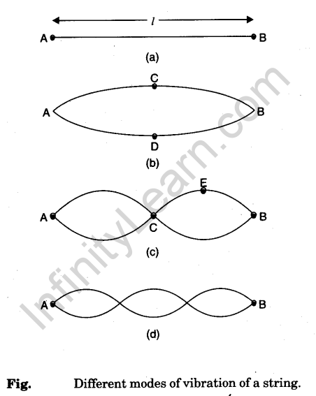 vibration-strings-air-columns-3