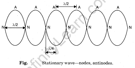 vibration-strings-air-columns-2