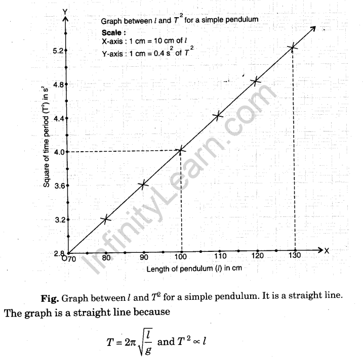 simple pendulum experiment class 11 observations