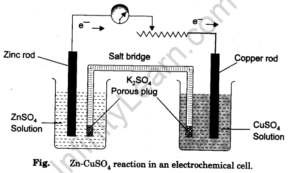 electrochemistry-2