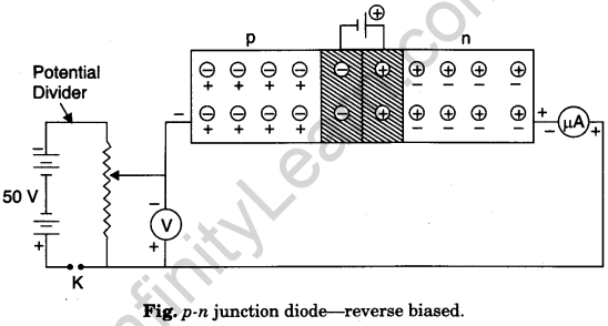 p-n-junction-in-forward-bias-and-reverse-bias-2