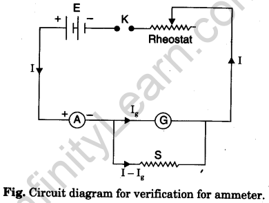 to-convert-the-given-galvanometer-of-known-resistance-and-figure-of-merit-into-an-ammeter-of-desired-range-and-to-verify-the-same-2