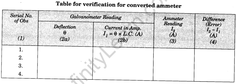 to-convert-the-given-galvanometer-of-known-resistance-and-figure-of-merit-into-an-ammeter-of-desired-range-and-to-verify-the-same-6