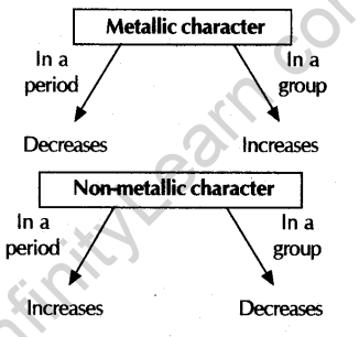 periodic-classification-clements-cbse-notes-class-10-science-4