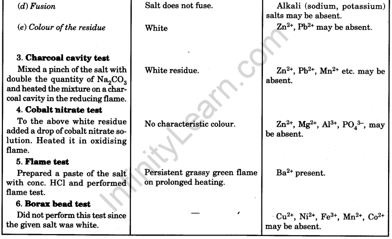 identify-the-acid-and-basic-radicals-in-the-given-salt-mixture-archives