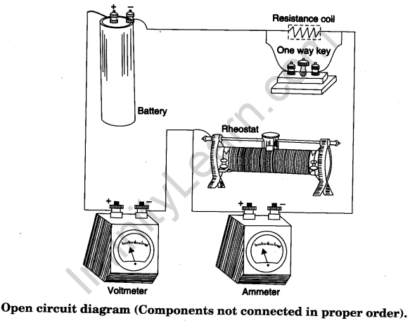 to-draw-the-diagram-of-a-given-open-circuit-comprising-at-least-a-battery-resistorrheostat-key-ammeter-and-voltmeter-mark-the-components-that-are-not-connected-in-proper-order-and2