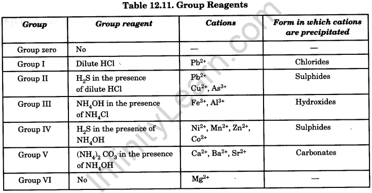chemistry-qualitative-analysis-26