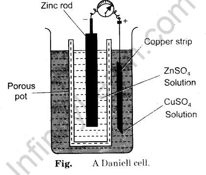 to-set-up-simple-daniell-cell-and-determine-its-emf-2