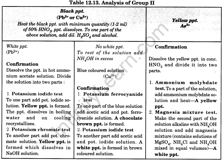 chemistry-qualitative-analysis-28