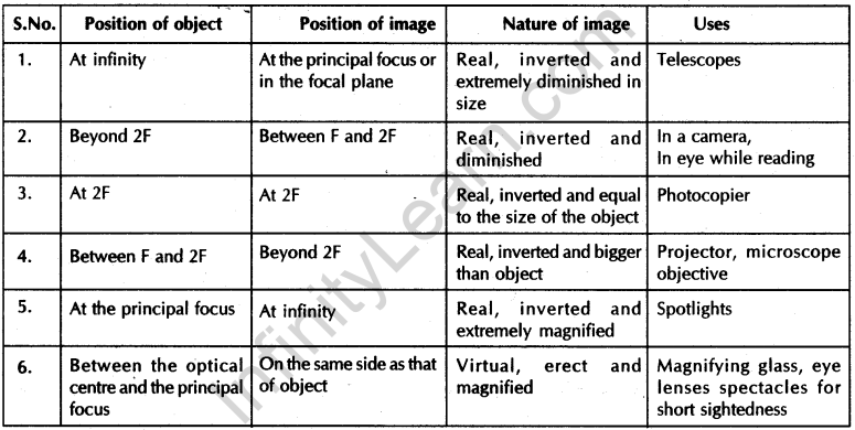 light-reflection-and-refraction-cbse-notes-for-class-10-science-12