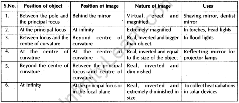 light-reflection-and-refraction-cbse-notes-for-class-10-science-3