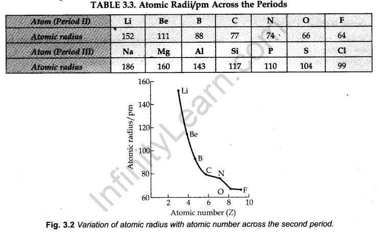 classification-of-elements-and-periodicity-in-properties-cbse-notes-for-class-11-chemistry-6