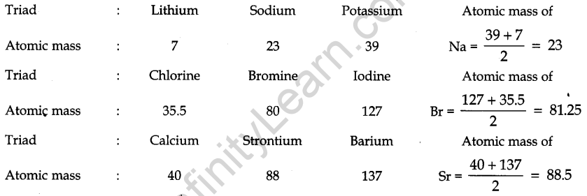 classification-of-elements-and-periodicity-in-properties-cbse-notes-for-class-11-chemistry-1