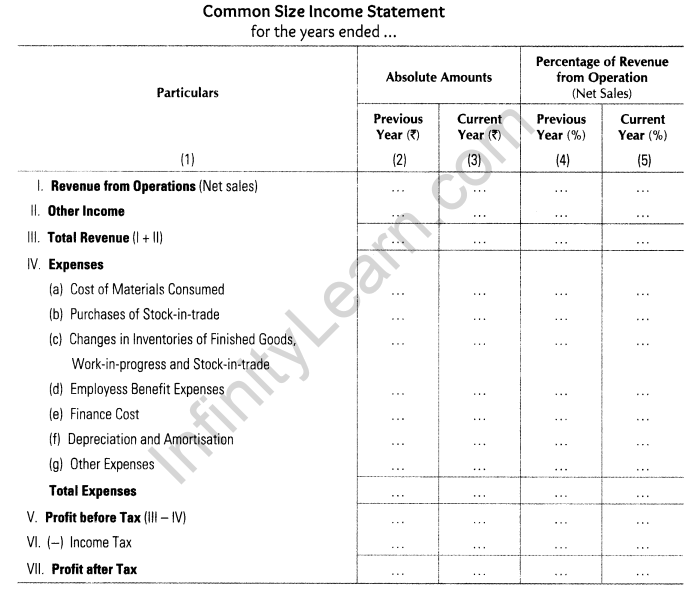 analysis-of-financial-statements-cbse-notes-for-class-12-accountancy-4