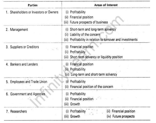 analysis-of-financial-statements-cbse-notes-for-class-12-accountancy-1