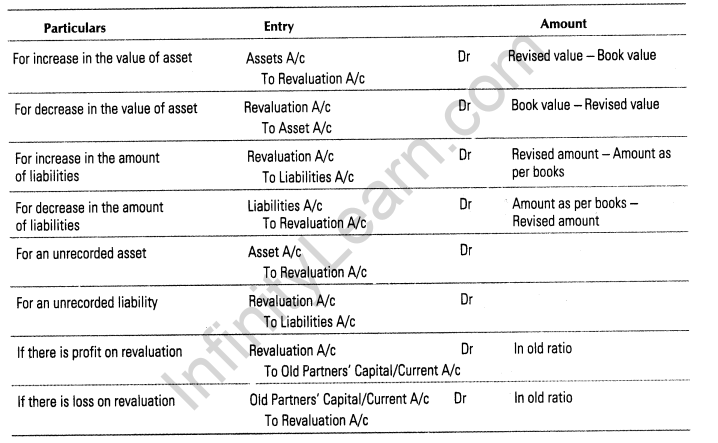 reconstitution-partnership-firm-admission-partner-cbse-notes-class-12-accountancy-2