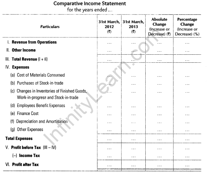 analysis-of-financial-statements-cbse-notes-for-class-12-accountancy-2