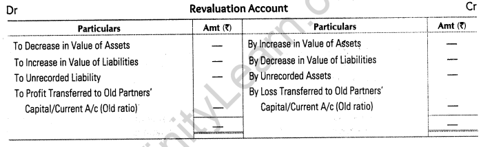 reconstitution-partnership-firm-admission-partner-cbse-notes-class-12-accountancy-3